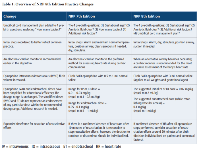 Nrp epi dose 8th edition