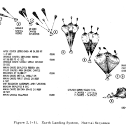 Identify all the forces acting on the system skydiver-parachute.