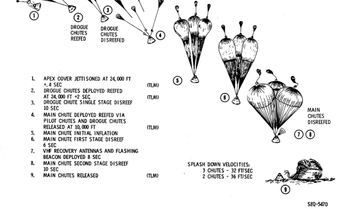 Identify all the forces acting on the system skydiver-parachute.